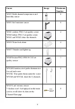 Preview for 8 page of ECOWITT HP2551 Operation Manual