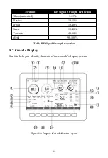 Preview for 21 page of ECOWITT HP2551 Operation Manual