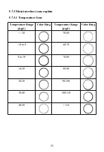 Preview for 25 page of ECOWITT HP2551 Operation Manual