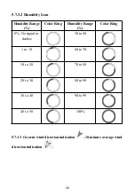 Preview for 26 page of ECOWITT HP2551 Operation Manual