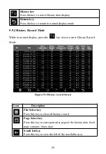 Preview for 29 page of ECOWITT HP2551 Operation Manual