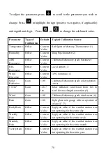 Preview for 70 page of ECOWITT HP2551 Operation Manual