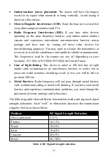 Preview for 25 page of ECOWITT HP2553 Operation Manual