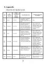 Предварительный просмотр 13 страницы ECOWITT WH41 Manual