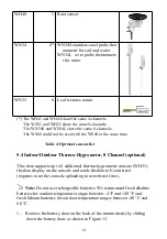 Preview for 13 page of ECOWITT WN190 Operation Manual