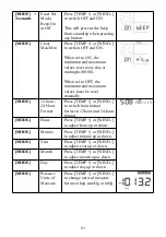 Preview for 21 page of ECOWITT WN1900 Operation Manual