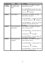 Preview for 27 page of ECOWITT WN1900 Operation Manual