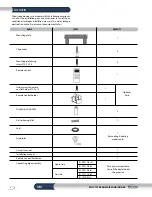 Preview for 4 page of Ecox EDEM Installation Manual