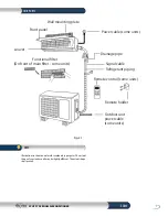 Preview for 7 page of Ecox EDEM Installation Manual