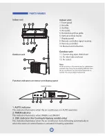 Preview for 6 page of Ecox MSI-12CRDN1 Owner'S Manual