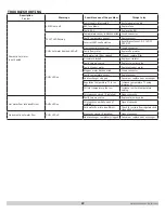 Preview for 22 page of ECR International 550003792 Installation, Operation & Maintenance Manual