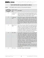 Preview for 48 page of ECR International CACG Installation, Operation And Maintenance Manual