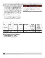 Preview for 18 page of ECR International CCB-150 Installation, Operation & Maintenance Manual