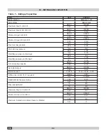 Предварительный просмотр 34 страницы ECR International CCB-150 Installation, Operation & Maintenance Manual