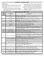 Предварительный просмотр 28 страницы ECR International Columbia MCC II Series Installation, Operation & Maintenance Manual