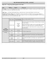 Предварительный просмотр 28 страницы ECR International Ductless Series Installation, Operation And Maintenance Manual