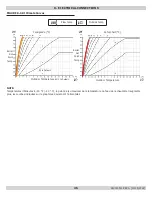 Preview for 50 page of ECR International Dunkirk DCB-100 Installation, Operation & Maintenance Manual