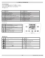 Preview for 56 page of ECR International Dunkirk DCB-100 Installation, Operation & Maintenance Manual