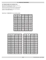 Preview for 63 page of ECR International Dunkirk DCB-100 Installation, Operation & Maintenance Manual