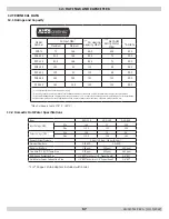 Preview for 71 page of ECR International Dunkirk DCB-100 Installation, Operation & Maintenance Manual