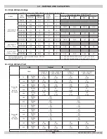 Preview for 72 page of ECR International Dunkirk DCB-100 Installation, Operation & Maintenance Manual