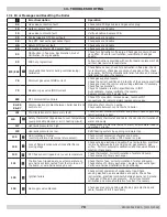 Preview for 74 page of ECR International Dunkirk DCB-100 Installation, Operation & Maintenance Manual