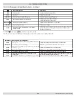 Preview for 75 page of ECR International Dunkirk DCB-100 Installation, Operation & Maintenance Manual