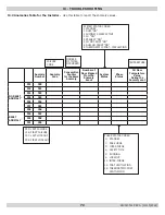 Preview for 76 page of ECR International Dunkirk DCB-100 Installation, Operation & Maintenance Manual