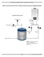 Preview for 113 page of ECR International Dunkirk DCB-100 Installation, Operation & Maintenance Manual