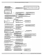 Preview for 135 page of ECR International Dunkirk DCB-100 Installation, Operation & Maintenance Manual