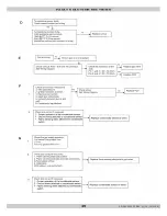 Preview for 137 page of ECR International Dunkirk DCB-100 Installation, Operation & Maintenance Manual