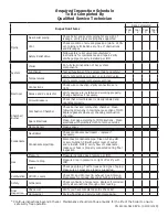 Preview for 143 page of ECR International Dunkirk DCB-100 Installation, Operation & Maintenance Manual