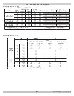 Preview for 57 page of ECR International Dunkirk DCBF-125 Installation, Operation And Maintenance Manual