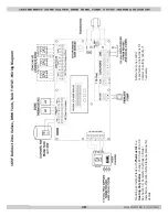 Preview for 88 page of ECR International Dunkirk DCBF-125 Installation, Operation And Maintenance Manual