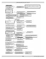 Preview for 109 page of ECR International Dunkirk DCBF-125 Installation, Operation And Maintenance Manual