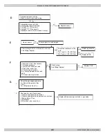 Preview for 111 page of ECR International Dunkirk DCBF-125 Installation, Operation And Maintenance Manual