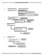 Preview for 112 page of ECR International Dunkirk DCBF-125 Installation, Operation And Maintenance Manual