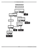 Preview for 75 page of ECR International Dunkirk DMG-240 Installation, Operation & Maintenance Manual