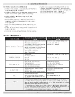 Preview for 8 page of ECR International Dunkirk DXL-060K Installation, Operation & Maintenance Manual