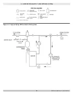 Preview for 14 page of ECR International Dunkirk DXL-060K Installation, Operation & Maintenance Manual