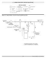 Preview for 15 page of ECR International Dunkirk DXL-060K Installation, Operation & Maintenance Manual