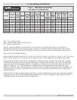 Preview for 10 page of ECR International Dunkirk EXCELSIOR 3 Series Installation, Operation & Maintenance Manual