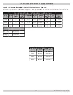 Preview for 51 page of ECR International Dunkirk EXCELSIOR 3 Series Installation, Operation & Maintenance Manual