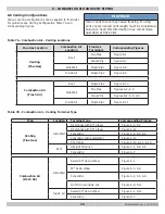 Предварительный просмотр 23 страницы ECR International Dunkirk Helix DKVLT-050 Installation, Operation & Maintenance Manual