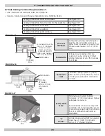 Предварительный просмотр 28 страницы ECR International Dunkirk Helix DKVLT-050 Installation, Operation & Maintenance Manual