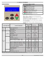 Предварительный просмотр 37 страницы ECR International Dunkirk Helix DKVLT-050 Installation, Operation & Maintenance Manual