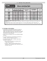 Предварительный просмотр 47 страницы ECR International Dunkirk Helix DKVLT-050 Installation, Operation & Maintenance Manual