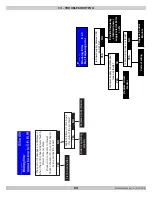 Предварительный просмотр 60 страницы ECR International Dunkirk Helix DKVLT-050 Installation, Operation & Maintenance Manual