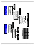 Предварительный просмотр 61 страницы ECR International Dunkirk Helix DKVLT-050 Installation, Operation & Maintenance Manual