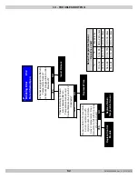 Предварительный просмотр 62 страницы ECR International Dunkirk Helix DKVLT-050 Installation, Operation & Maintenance Manual